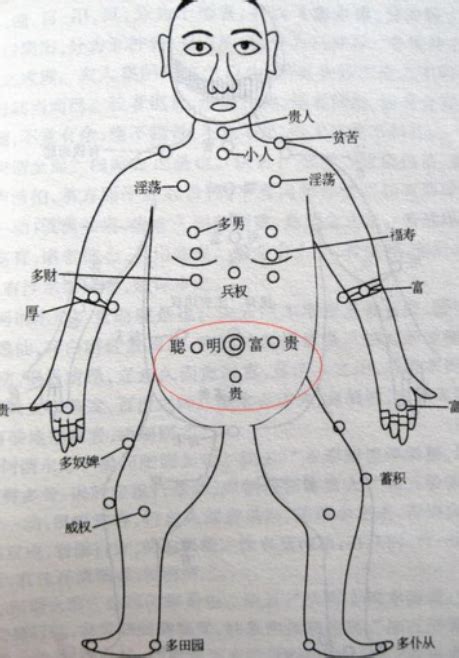 胸前痣的位置|胸前有痣十大福气痣之一，位置、形状不同寓意有不同。